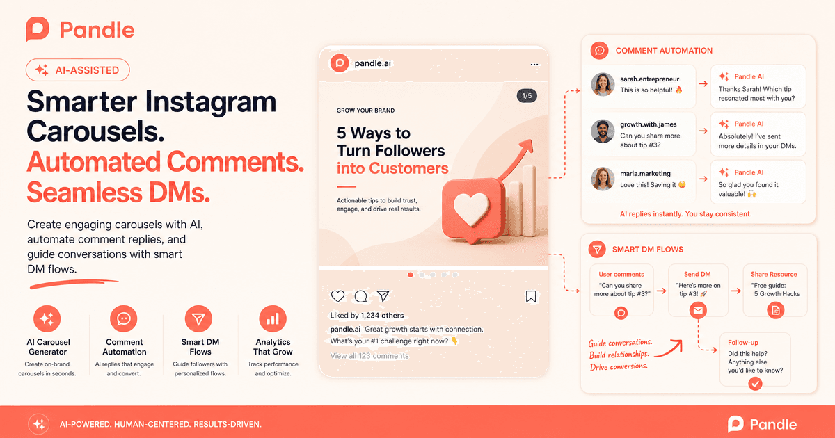 Visual identity for Pandle launch, demonstrating AI features for Instagram, using coral and cream colors.